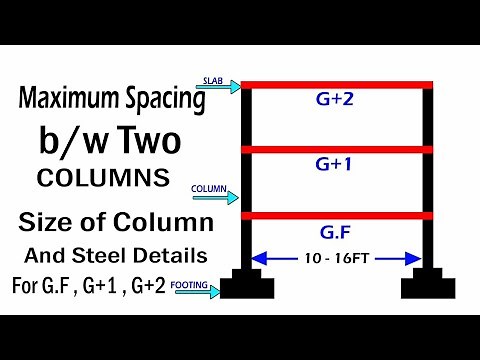 Maximum distance between two columns | Column size and steel details for G+1,G+2 |