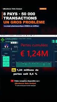 8 pays, 50 000 transactions pharma — voilà ce que j'ai analysé avec Power BI