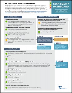 ESSA in the States: How Good is Your State’s Education Plan? | All4Ed
