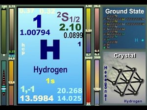 The Elements by Tom Lehrer with animated periodic table