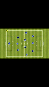 5-4-1 tactical movement offensive & defensive #football #footballer #footballplayer #soccer #futebol #futbol #offensive #defensive #defender #reelsinstagram #repost #viralreels | 442