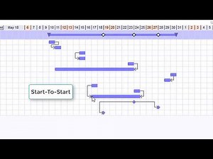 Project Task Link Relationships