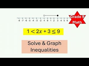 Solving and Graphing Inequalities on Number Lines, Examples Part 2