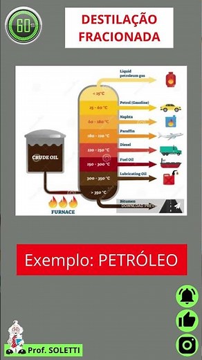 Fractional Distillation - Separation of Mixtures - Prof. Soletti #enem #vestibular #chemistry
