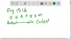 SOLVED:Explain why the stellar spectral types (O, B, A, F, G, K, M) are not in alphabetical order. Also explain the sequence of temperatures defined by these spectral types.