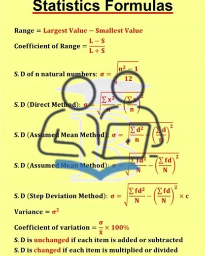Statistics Formulas -2 #maths #youtubeshorts #ytshorts #shortsfeed #viralvideo #trendingnow