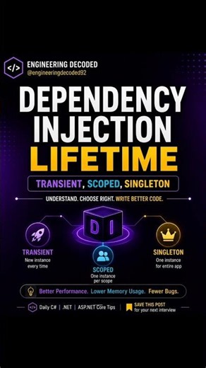 Dependency Injection in ASP.NET Core | Interview Question