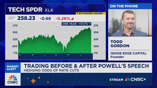 Gordon: The VIX is a touch lower than it should be with so much uncertainty