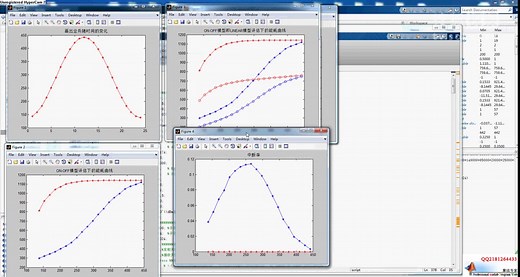 MATLAB代做-CDMA基站开关重点高级代码