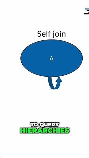 SQL Self Join Query Employee Manager Hierarchies Easily!