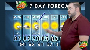 This week's cold front has lost a lot of its luster, leaving the forecast warmer and drier than expected. | South Metro Weather