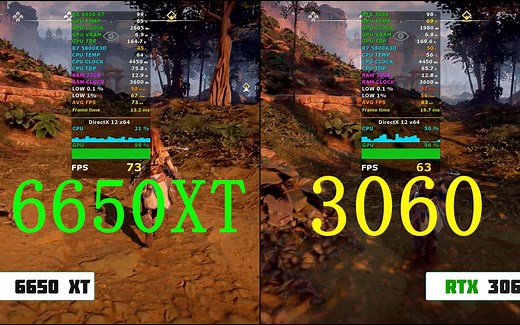 RX 6650 XT vs RTX 3060