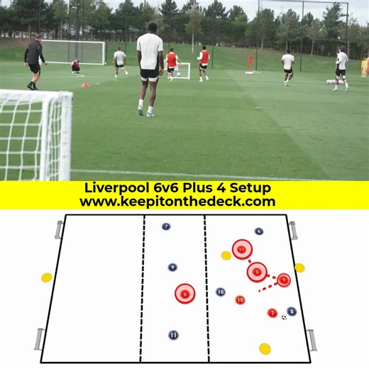 ⚽️ Liverpool 6 vs 6 4 practice 🔊🔊Volume up 🟡 4 neutrals: 2 fixed on end lines, 2 free inside 🔵 In possession: 3 in active zone, 3 in transition 🔴 Out of possession: 5 press, 1 holds transition 🎯 Progress ball → transition → quick 3 vs 1 attack 🥅 If press wins it → score in target goals 🔥 Focus: high press, quick play, recovery runs, team identity 👨‍🏫 Coaches — we’ve released a brand new training session download. Grab it here 👉 https://keepitonthedeck.com/downloads/p/developing-creati