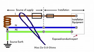 16K views · 106 reactions | Earthing Arrangements TN-S in a Single...