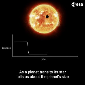 Here's a quick look at the science behind #Cheops, ESA’s first mission to focus on #exoplanets, or planets beyond our Solar System, orbiting stars other than the Sun. Cheops is scheduled for launch between 15 October and 14 November 2019. The mission paves the way for the next generation of ESA’s exoplanet satellites, with two further missions – Plato and Ariel – planned for the next decade to tackle different aspects of the evolving field of exoplanet science. See http://sci.esa.int/cheops/ | E