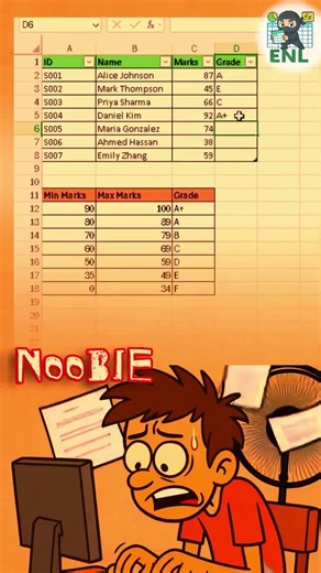 Grade Scores with Lookup Functions