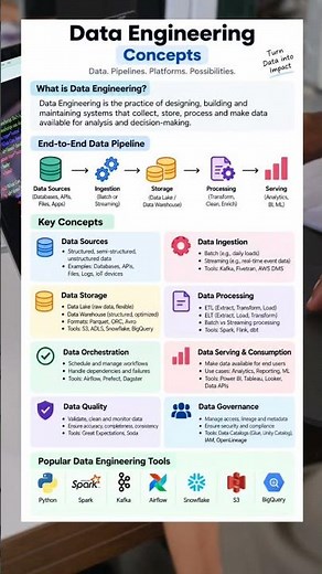 Data Engineering Concepts 2026