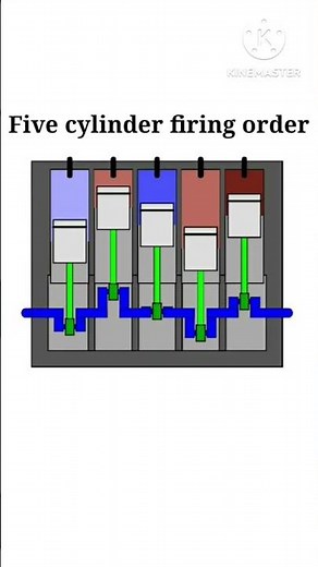 Five cylinder firing order 5 cylinder in-line engine 🤩🤔 How to work ?