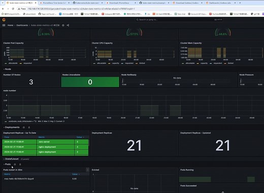 Prometheus Grafana kube-state-metrics实现k8s集群监控可视化