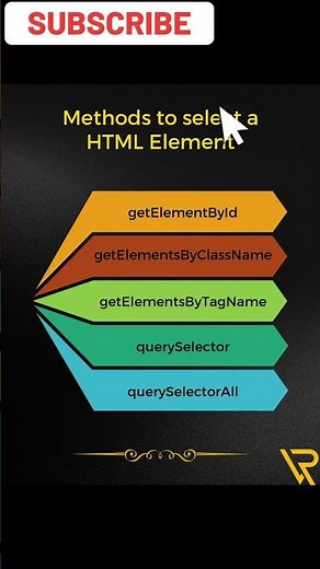 🎯 Understanding the Document Object Model (DOM) in JavaScript 🎯 #viralvideo #javascript #html