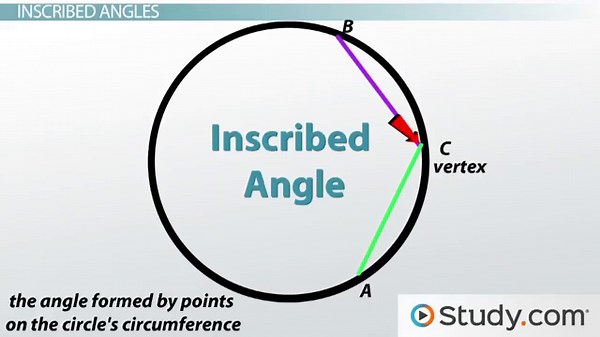 How to Find the Measure of an Inscribed Angle