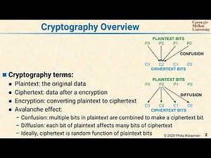 L36 02 Cryptography Overview
