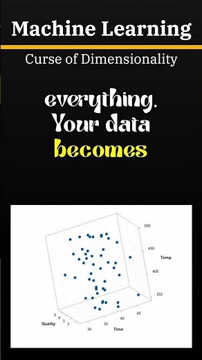 Curse of Dimensionality Explained Simply 🚀 #ai #coding #shorts #shortsfeed