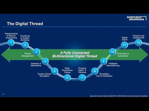 The Starting Point of the Digital Thread at Northrop Grumman