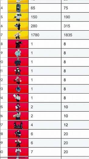 Sorcerer tower defence value list kogane, kashimo # #jujutsukaisen #fyp #sorcerertowerdefense