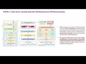 KDD 2025 - TSINR: Capturing Temporal Continuity via Implicit Neural Representations
