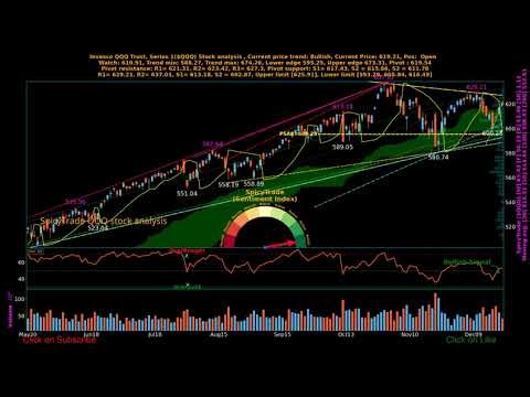 Invesco QQQ Trust, Series 1 ( $QQQ ) daily stock analysis by SpicyTrade