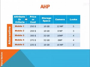 层次分析法Analytic Hierarchy Process (AHP)