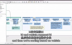 官方：fme流处理-Summarize Data Through Aggregation通过聚合汇总数据
