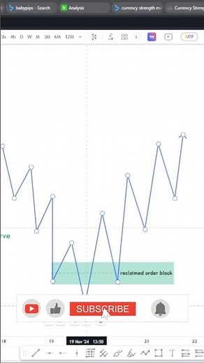 ICT Trading Secrets: Reclaimed Order Block, MMBM Simplified