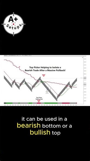 Trading tops! #ninjatrader #trading #tradesetup #futurestrading #propfirmtrading #nqfutures