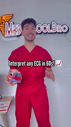 Interpreting ECG in 60 Seconds | Cardiology Tips & Tricks