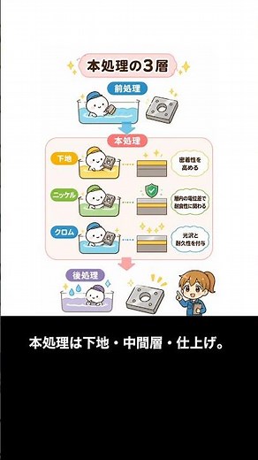 クロムめっきの仕上げ指定だけでは危険？密着性と耐食性で失敗しない発注術