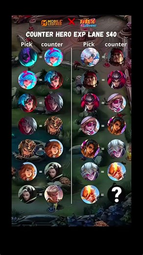 Top EXP Lane Counters🔥@MobileLegends5v5MOBA #mlbb #mobalegends #mlbbshorts #shorts #viral #fyp