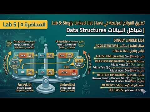 Lab 5: Singly Linked List | تطبيق القوائم المرتبطة في Java – Data Structures
