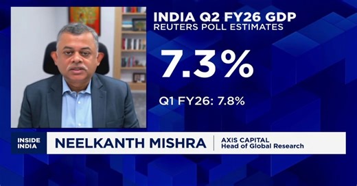 Axis Bank economist pegs India's fiscal year 2026 growth rate above consensus at 7.2%
