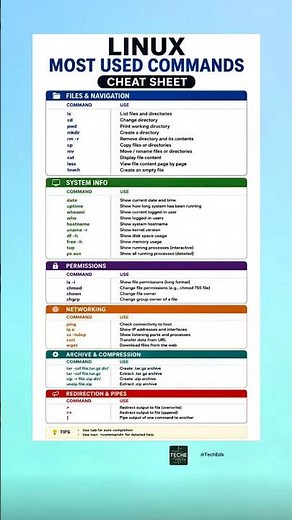 25 Essential Linux Commands Every Developer Should Know 🐧 | Linux Cheat Sheet #Shorts