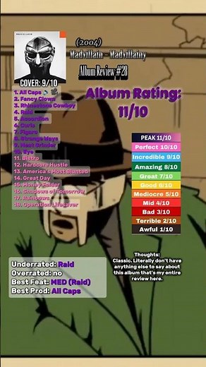 Madvillain - Madvillainy ALBUM REVIEW #albumreview #MFDOOM #madvillain