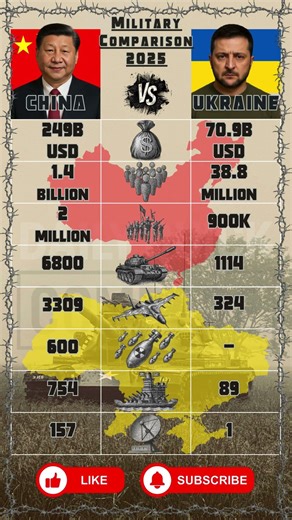 China vs Ukraine - Military Power Comparison (2025)