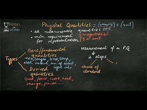 Physical Quantities and its types