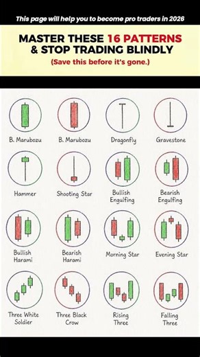 90% Traders Don’t Understand Candlestick Psychology