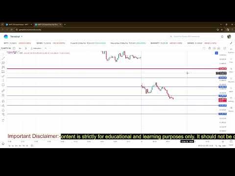 1 Minute Chart Pattern Strategy | Fast Intraday Trading Setup 16 march 3rd trade