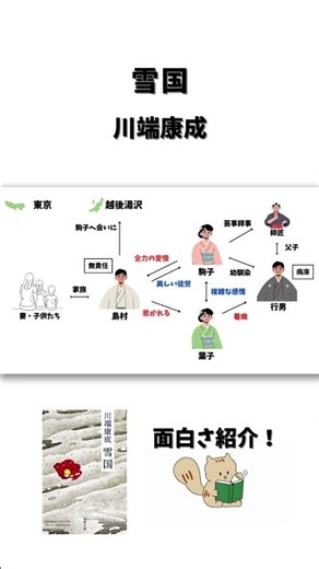 雪国 | 川端康成の面白ポイントをご紹介！