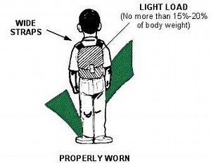 Backpack Safety