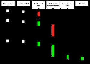 Software To Make Flow Charts Mac
