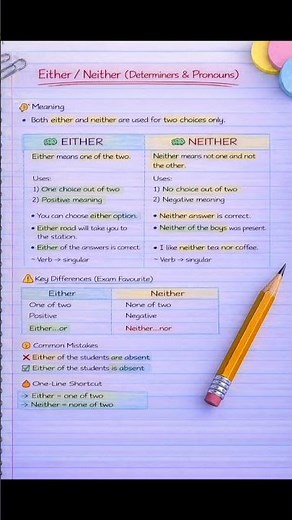 Either vs Neither | English Grammar
